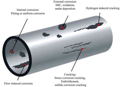 impact testing low carbon steel|corrosion in carbon steel.